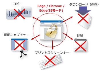 Webシステム上の機密情報の漏洩防止対策に 「パイレーツバスター AWP Ver.12.0」2022年7月4日発売　 ～ Google Chrome / Microsoft Edge拡張機能を 「Manifest V3」にいち早く対応 ～