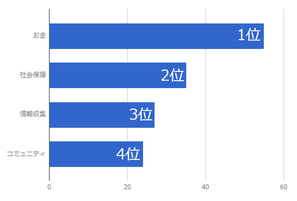 オンライン調査結果