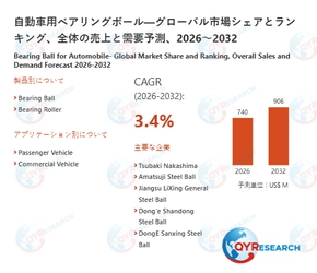 自動車用ベアリングボール業界、2032年までに906百万米ドル規模へ拡大見込み