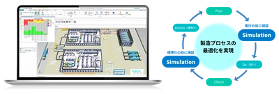 マクニカ、田中精密工業へ生産シミュレーションソフトウェア「PlantSimulation」を提供