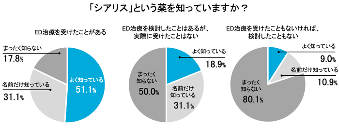 「シアリス」という薬を知っていますか？