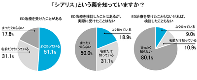 「シアリス」という薬を知っていますか?