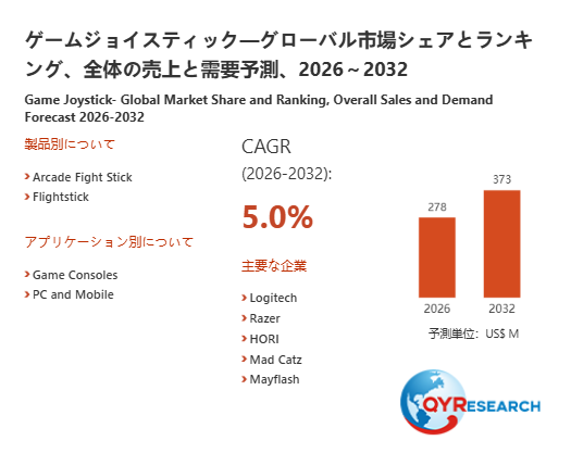 ゲームジョイスティックの世界市場規模は2032年に373百万米ドルへ、成長基調続く