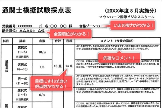 模擬試験採点表