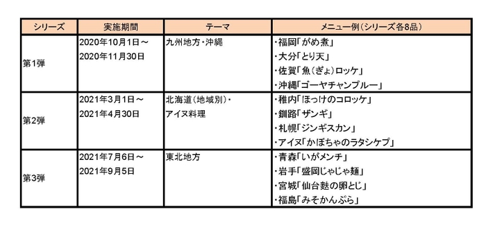 「全国郷土料理うまいもの紀行」　過去実績