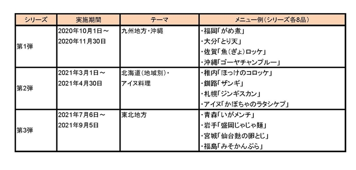 「全国郷土料理うまいもの紀行」 過去実績