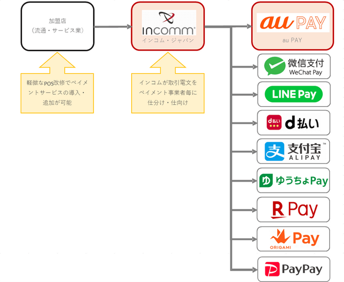 ＜インコム・ジャパンの役割(イメージ)＞