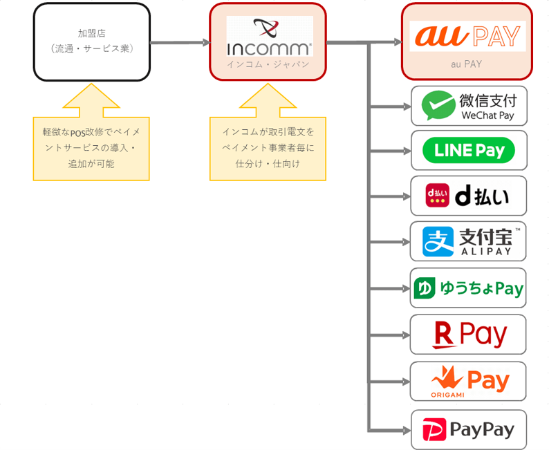 <インコム・ジャパンの役割(イメージ)>