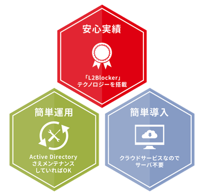 Fire Logicの特徴