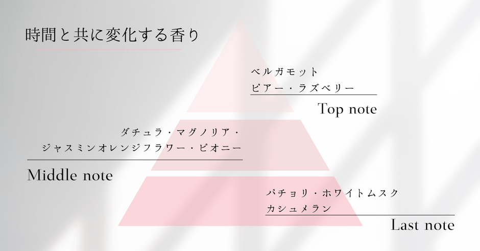 チュエベル フレグランスノート