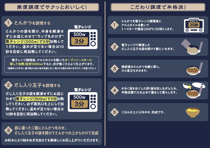 調理方法