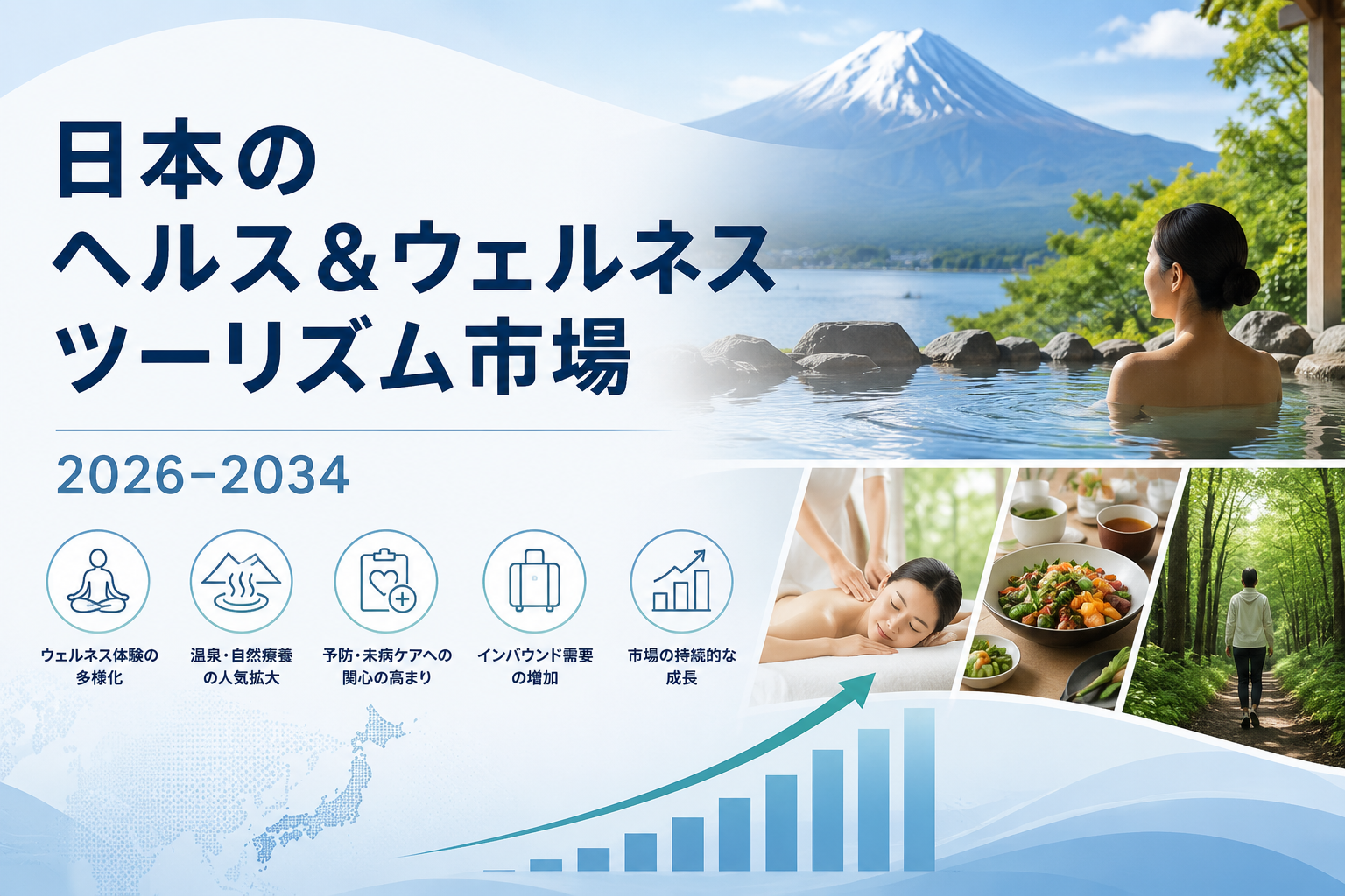 ヘルス&ウェルネスツーリズム市場、2034年までに5兆3,550億米ドルを突破へ ― 年平均成長率(CAGR)3.5%で推移