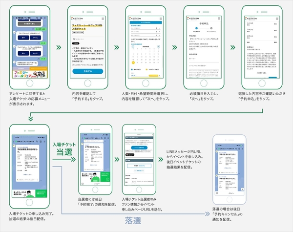 申し込み画面イメージ