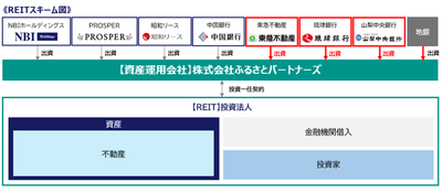 スキーム図