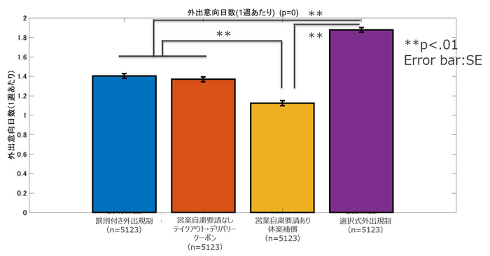 図6