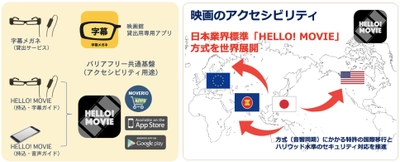 映画館でのバリアフリー上映サービスを提供する ハロームービー株式会社とブロードメディアが業務提携　 ～日本のバリアフリー上映方式「HELLO! MOVIE」を世界に展開～