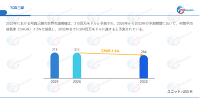 上記データはQYResearchのレポートに基づいています：「写真三脚―グローバル市場シェアとランキング、全体の売上と需要予測、2026～2032」。Email：japan@qyresearch.com