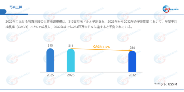 上記データはQYResearchのレポートに基づいています:「写真三脚―グローバル市場シェアとランキング、全体の売上と需要予測、2026~2032」。Email:japan@qyresearch.com