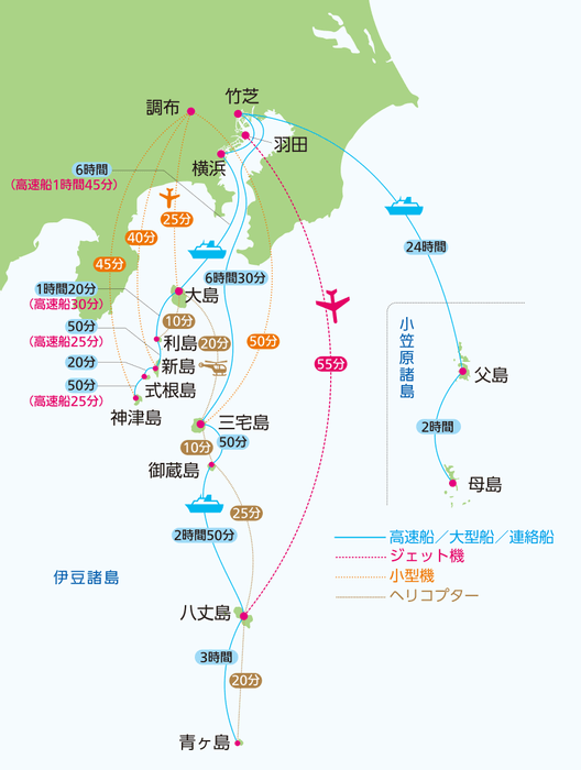 東京諸島とは