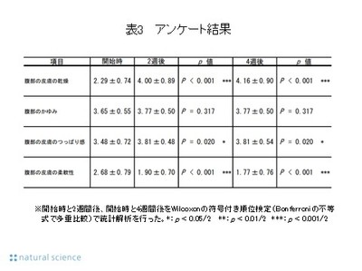 表3_アンケート結果