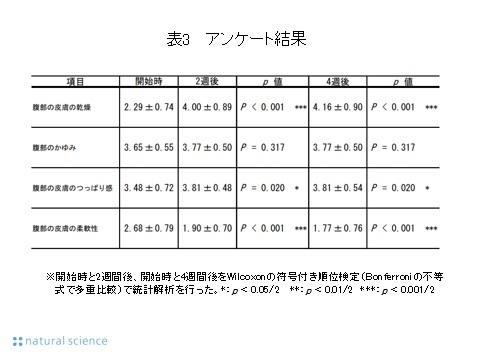 表3_アンケート結果