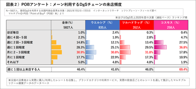 図表2