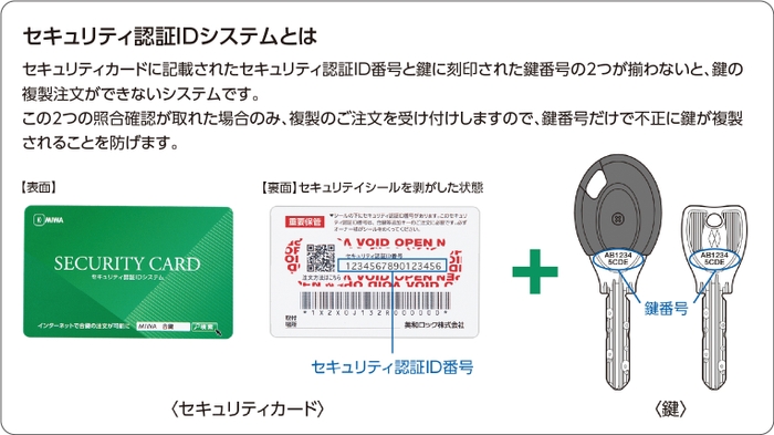 セキュリティ認証IDシステムとは