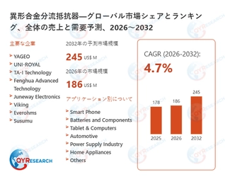 異形合金分流抵抗器の産業動向：市場規模、生産拠点、需要分析2026