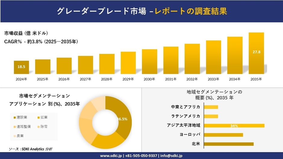グレーダーブレード市場レポート概要