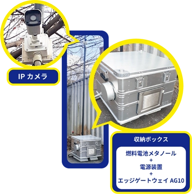 「燃料電池型監視カメラソリューション」を3月発売　 ～電気・通信工事が不要、監視カメラの映像を 遠隔地から確認可能に～