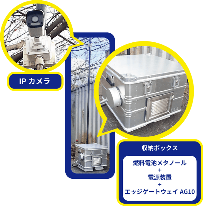 燃料電池型監視カメラソリューション