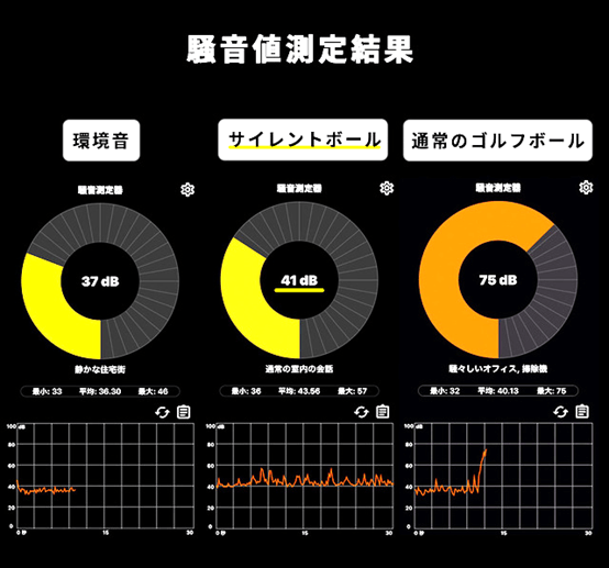 騒音値測定結果