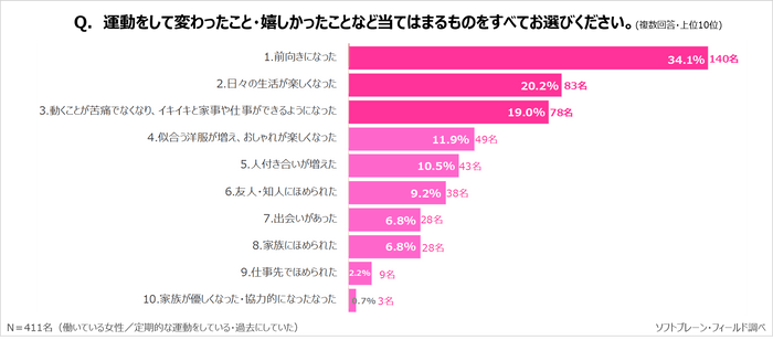 サステナブル7_健康と運動8