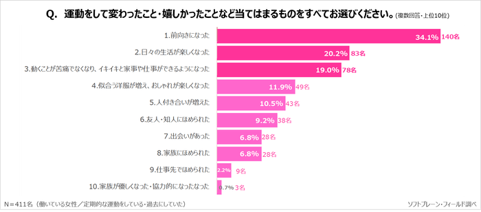 サステナブル7_健康と運動8