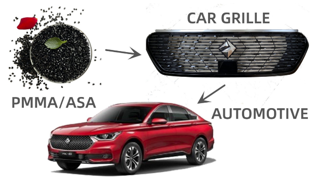 自動車用ASA・PMMA市場分析レポート：売上高、成長率、競合環境2026