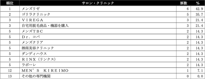 耳毛脱毛ランキング