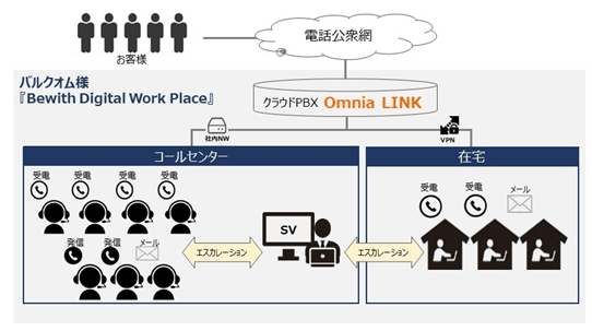 図