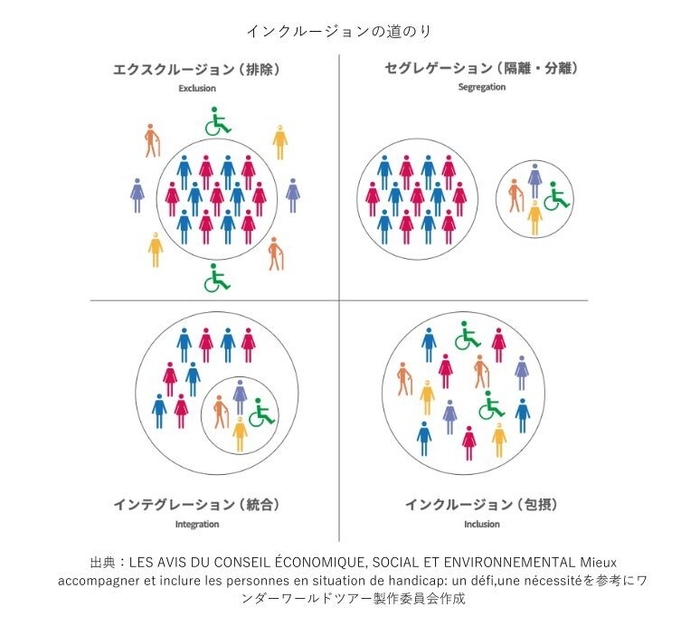 インクルージョンの道のり