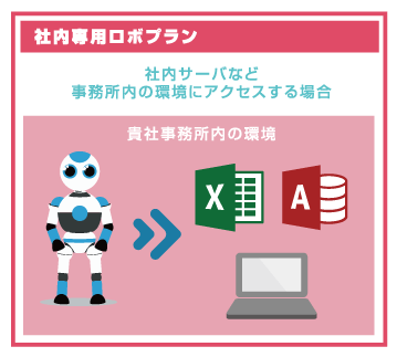 社内専用ロボプラン