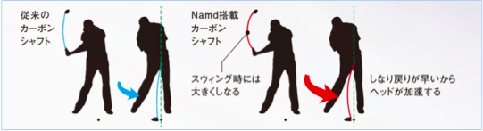 Namdスウィングイメージ