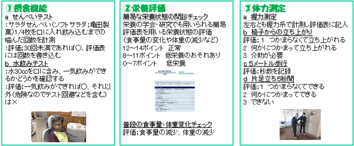 デイの現場に合わせて標準化