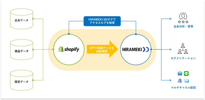 HIRAMEKI Shopify