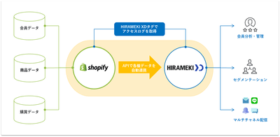 HIRAMEKI Shopify