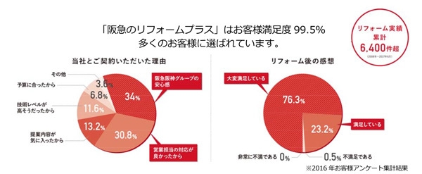 阪急のアフター品質