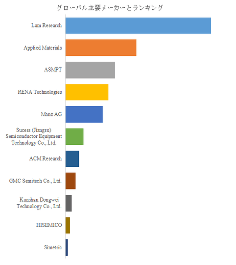図. 世界のTGV電解めっき装置市場におけるトップ11企業のランキングと市場シェア(2024年の調査データに基づく;最新のデータは、当社の最新調査データに基づいている)