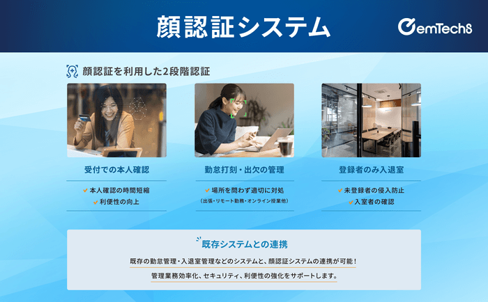 IoTソリューション:顔認証システム