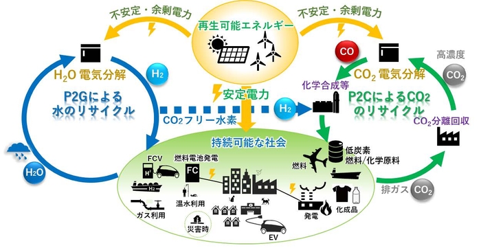 目指す世界像