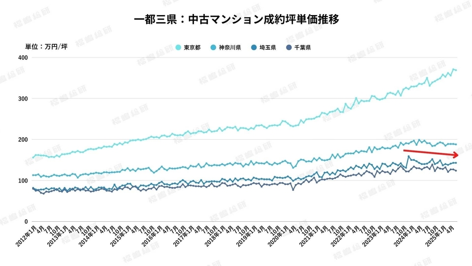 出典：福嶋総研
