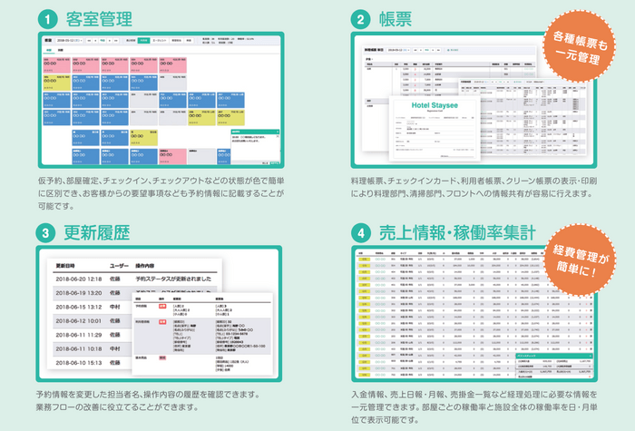 ホテルシステム機能紹介
