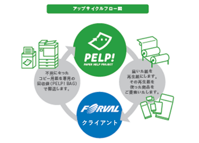 PELP!